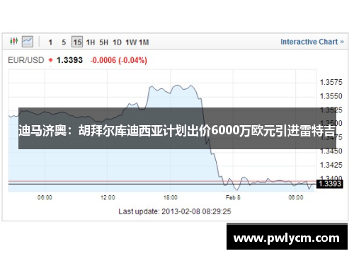 迪马济奥：胡拜尔库迪西亚计划出价6000万欧元引进雷特吉